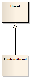 Szoftvertervezés és modellezés UML alapokon 67 speciális felé, de tekinthetjük ezt a kapcsolatot inverz módon is, mikor általánosításról beszélünk.