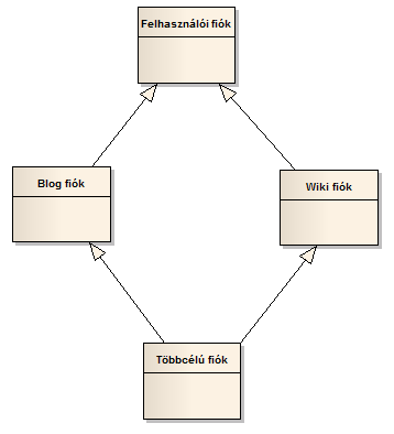 Szoftvertervezés és modellezés UML alapokon 68 65.