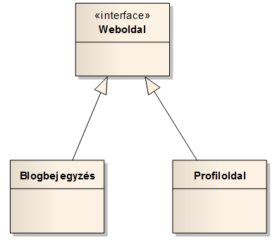 Szoftvertervezés és modellezés UML alapokon 69 66. ábra: Örököltetés absztrakt osztályból Interfészek Röviden szólunk az interfészek által nyújtott lehetőségekről is.