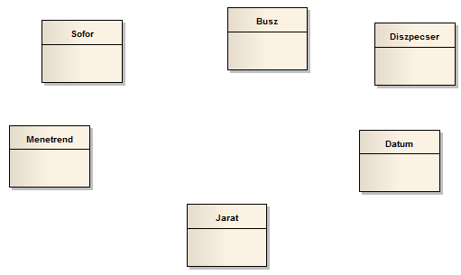 Szoftvertervezés és modellezés UML alapokon 71 járat(ok), menetrend, diszpécser, dátum és időpont. 68.