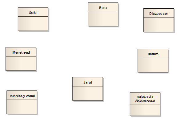 Szoftvertervezés és modellezés UML alapokon 72 69.