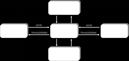 Melléklet 4 Táblakép** (projektor,