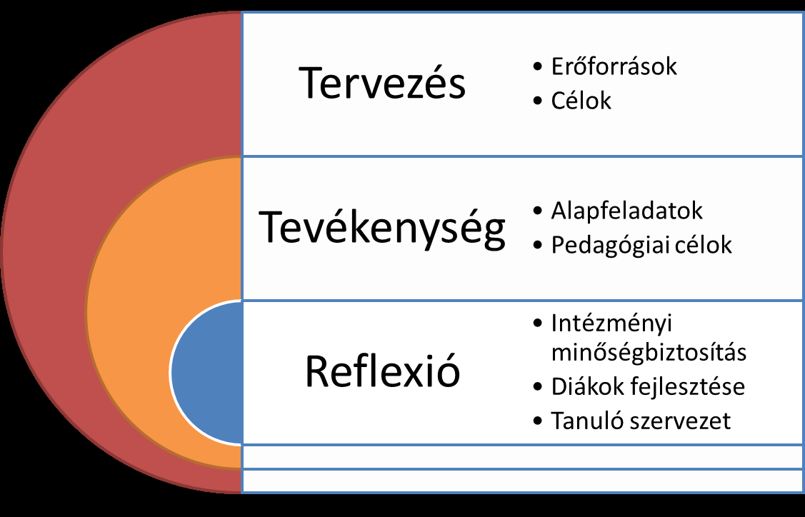 Folyamat