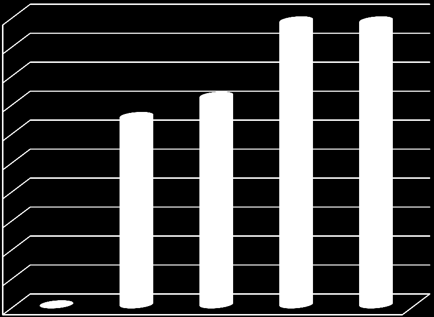 Lektinben (LCA) dús, csíráztatott és lektinben szegény, természetes fermentációval erjesztett lencse 22 LCA koncentráció növelése, % LCA koncentráció csökkentése, % 90 100 80 90 70 80 60 70 50 60 40