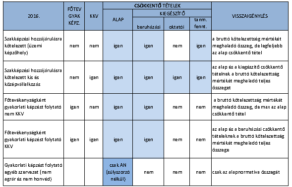 Nem nevesített egyéb szervezetek (Szht. 2. (1) bek. h) pontja és 8.