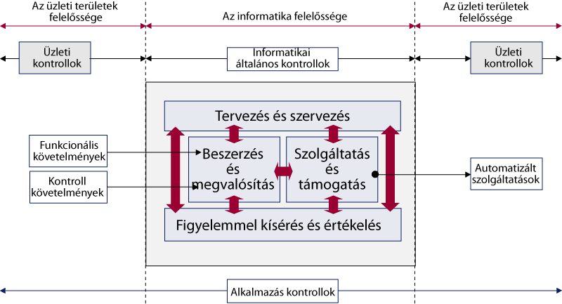 Felelősségi területek 3.