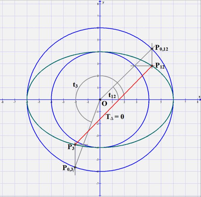 5 Ezek a speciális esetek benne vannak a ( 6 / 1) ( 6 / 2 ) szélsőérték - feltételi egyenletekben is; hiszen ( 6 ) - tal: teljesül, ha ; ( A ) teljesül, ha ( B ) Az A és B speciális eseteket a 2.