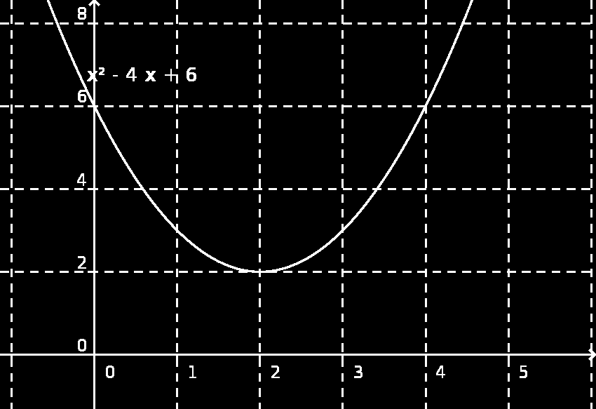 2. MÁSODFOKÚ EGYENLETEK ÉS EGYENLŽTLENSÉGEK 30 Az adott egyenletre: x 1 x 2 = 5, amely érték a keresett egyenlet kétszeres gyöke lesz.