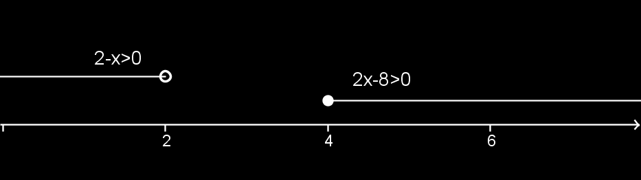 3. EGYENLŽTLENSÉGEK 40 4x 4 + 12 9x + 3 30, 5x 35. Az egyenl tlenséget osztjuk (-5)-tel, és ügyelünk arra, hogy a negatív számmal való osztáskor megfordul az egyenl tleség iránya: x 7.