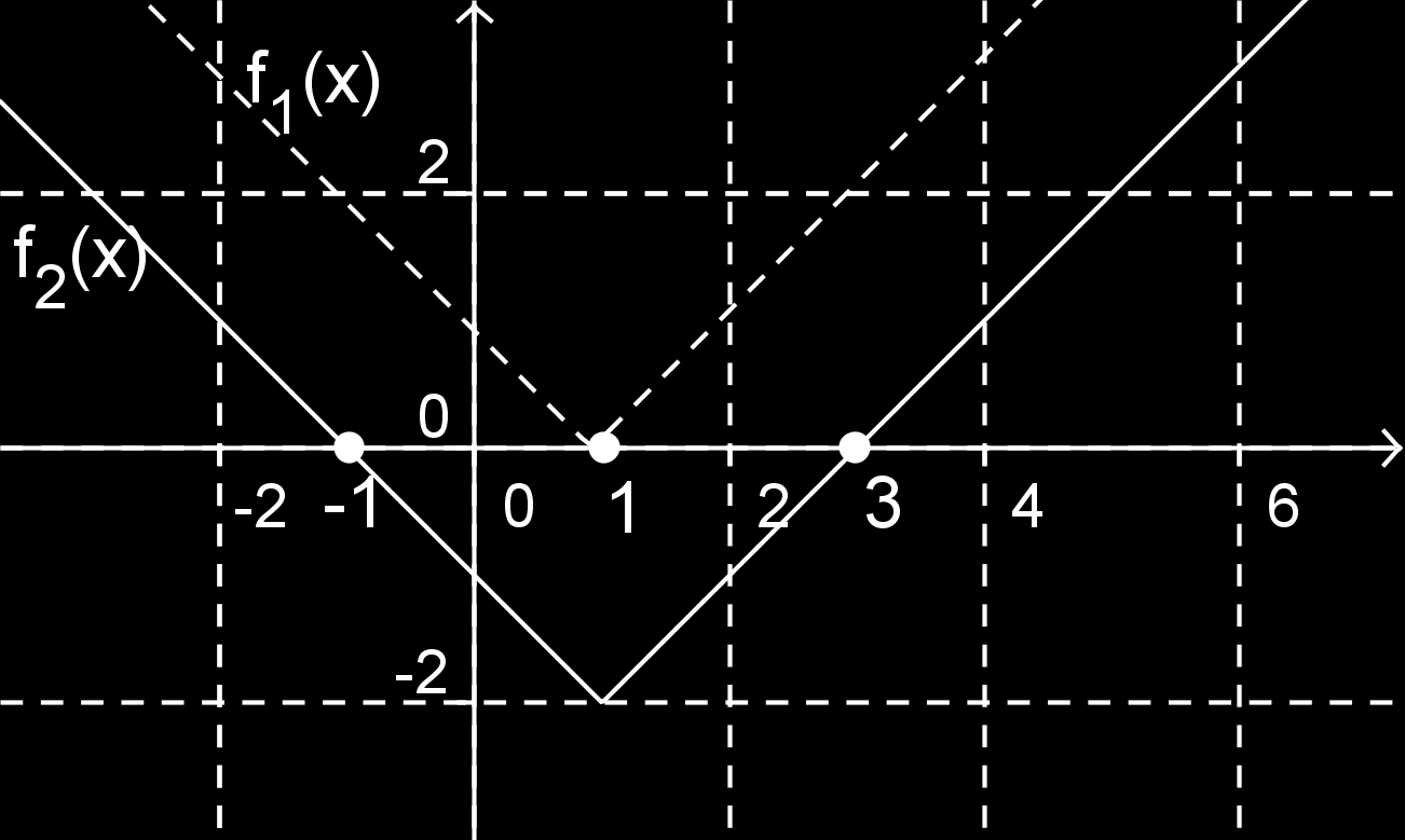 4. ABSZOLÚT ÉRTÉKET TARTALMAZÓ EGYENLETEK... 59 III. Az 1 2, ) intervallumon felírjuk az egyenl tlenséget és megoldjuk azt: ( 1 + 2x) (x + 2) x, x 3 x, 3 0.