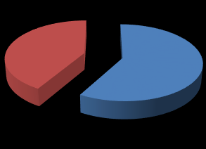 Az első kérdésre a válaszadóknak 50,07%-a szavazott igennel és 49,93%-a nemmel. Mindössze 6101 szavazatnyi különbség volt. A többi kérdésre adott válaszoknak az igen aránya több mint 90% felett volt.