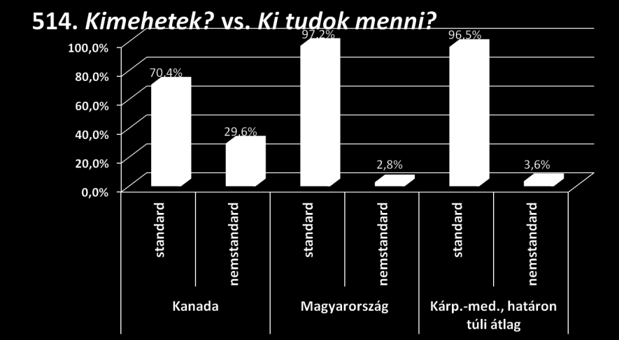 Huber M. I.: Analitikus szerkezetek egy kanadai magyar 37 536-os kérdés esetében is megfigyelhető, amely kérdés szintén a potencialitás, ill.