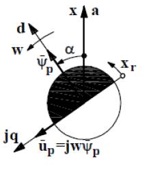 2.2.-1. ábra: A d-q koordináta-rendszer Ennek megfelelően ugyanazt a nyomatékot minimális árammal úgy érhetjük el, hogy a kívánt nyomaték előjelétől függően.