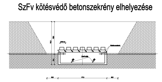 Építés előkészítő munkák (technológiák) A Külterületen a kábelek behúzására és kötéseinek vagy üzemi tartalékainak elhelyezésére kötésvédő szekrényeket kell elhelyezni.