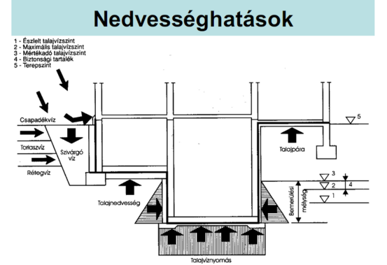 Építés előkészítő munkák (technológiák) Az alépítményi csövek sok esetben épületekben végződnek, hogy a kábelek elérjék az előfizetőket.