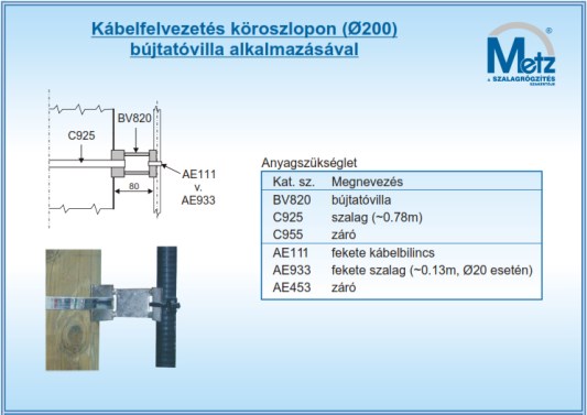 Építés előkészítő munkák (technológiák) 1.6.3. felvezetések 91 Füzér Ferenc, MAX-TEL7 Kft.