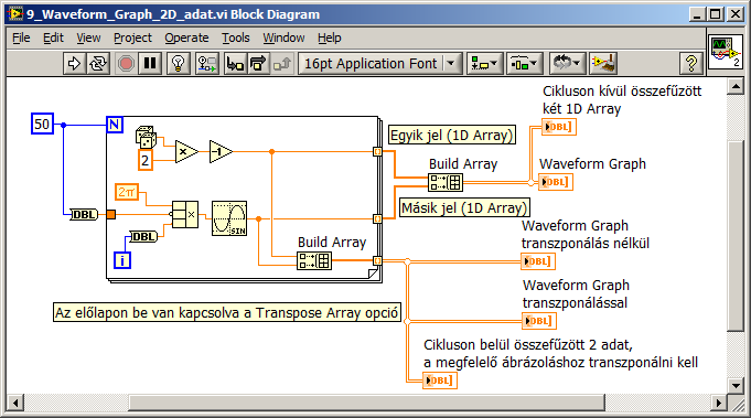 Az alábbi mintapélda (9.27. és 9.28. ábrák) szemlélteti több (jelen esetben 2) jel ábrázolását Waveform graph-on. 9.27. ábra Két egyidejű jel ábrázolása Waveform Graph-on, a mintaprogram előlapja 9.