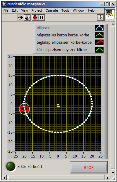 9.55. ábra Mindenféle grafikus elem animációja XY Graph-on, előlap A mintapéldában tanulmányozhatjuk az XY Graph-hoz tartozó néhány Property Node használatát (9.56. ábra).