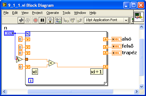 ábra Egyszerű függvény közelítő integrálása, Front Panel A programot magját egy ciklus alkotja. Pontosan tudjuk, hogy n-szer fog futni, így for ciklust használunk.