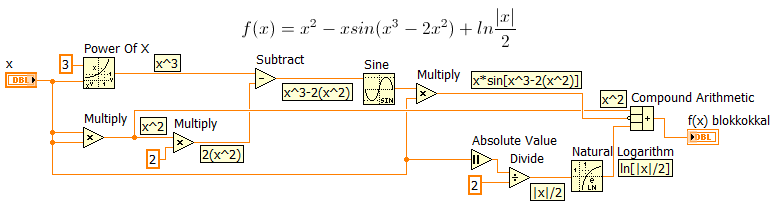 palettából származik a hatványozó (Power Of X), a természetes alapú logaritmus (Natural Logarithm) és a szinusz (Sine). 11.7. ábra Összetett képlet számítása blokkokkal 11.2.