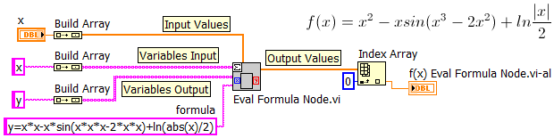 11.9.2. Mintapélda függvényérték számítására Eval Formula Node.vi alkalmazásával A fenti (11.2. ábra) képlet számítása Eval Formula Node.