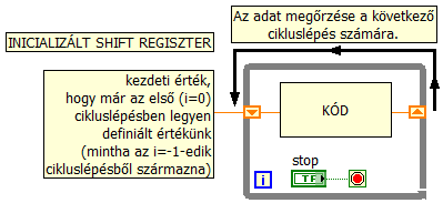 több lépéssel) korábbi értékre van csak szükségünk vagy ha a Feedback Node minden végrehajtásakor alapállapotba akarjuk hozni az értéket. 4.3.1.