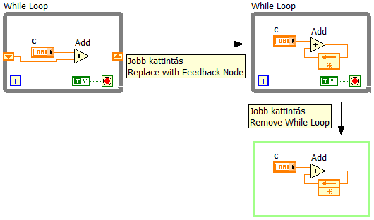4.17. ábra Algebrai hurok és kiküszöbölése egyszer lefutó While ciklussal és nem inicializált Shift regiszterrel A Feedback Node-ot nem csak ciklusokban használhatjuk, arra is alkalmas, hogy a blokk
