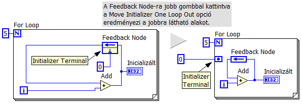 Ilyenkor ha több egymásba ágyazott ciklusunk van, az inicializáló terminál nem kerülhet a legkülső cikluson kívülre. 4.19.