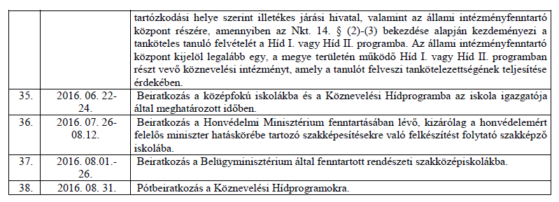 Felvéli időpontok, feladatok A véglegesen felvetteket és az elutasítottakat írásban kiértesítjük. A felvettek listáját kitesszük az iskola honlapjára.