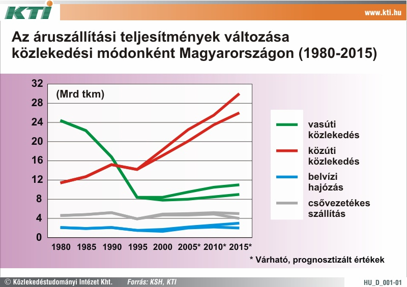 Mintegy 600 kilométeres körzetben Európa több mint 160 millió lakosa él, és ez óriási lehetőséget rejt magában, elsősorban a logisztikai szolgáltatásokat illetően.