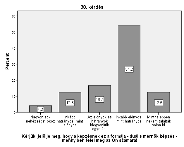 26. ábra A vélemények változása a két időpont között nem számottevő: növekedett a pozitív vélemény 55%-ról 66%-ra, de növekedett a negatív vélemények száma is 7%-ról 16%-ra. 3.