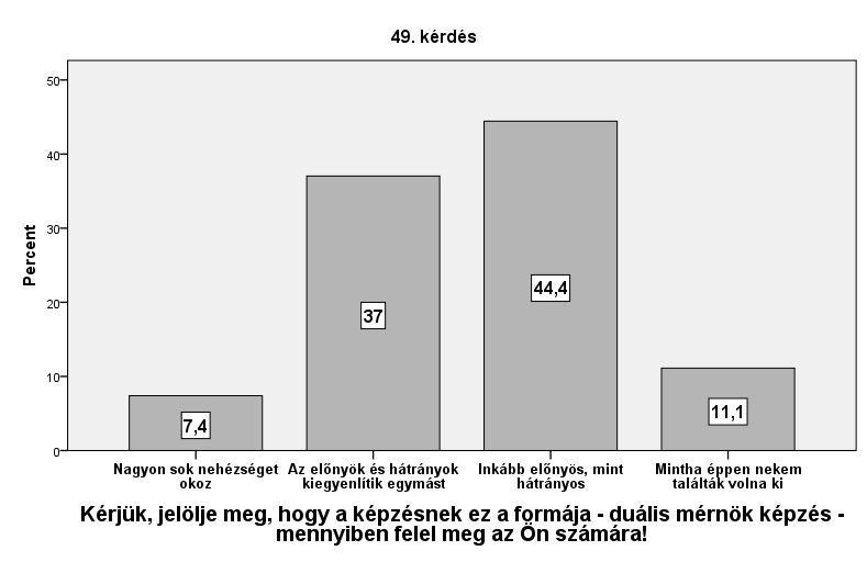 11. ábra A nyíltvégű kérdésekre adott válaszok is megerősítették a képzéssel kapcsolatos pozitív véleményeket. 10.