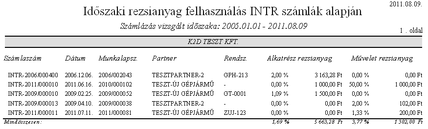 5. Jelentések 5.1.