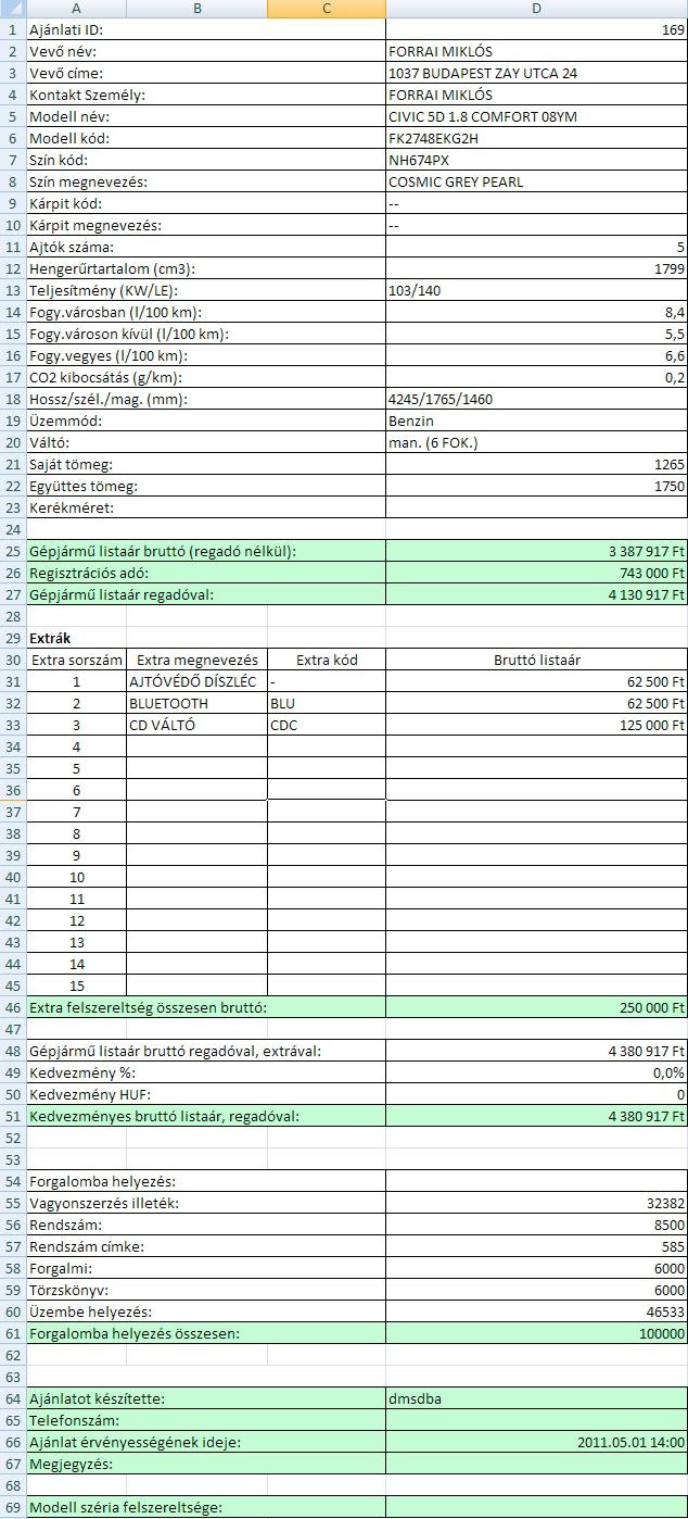 árajánlat készítés modellre, készleten lévő gépjárműre, flottára.
