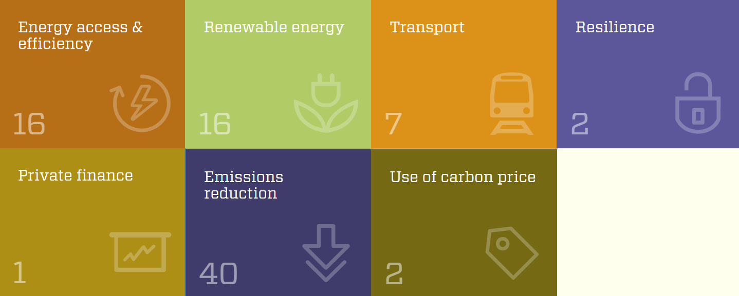 A nem kormányzati szereplők részvétele NAZCA (Non-State Actor Zone for Climate Action): alapvetően a nem állami szereplők (régiók, városok, vállalatok és beruházók) részvételének láthatóságára