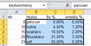 Végül a segédtáblázat segítségével keresőfüggvények felhasználásával készítsük el a képletet.