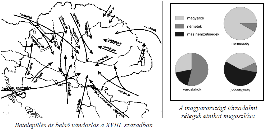 13. A feladat Magyarország XVIII. századi társadalmával kapcsolatos. (K/4) Döntse el a források és ismeretei segítségével, hogy igazak vagy hamisak az állítások!