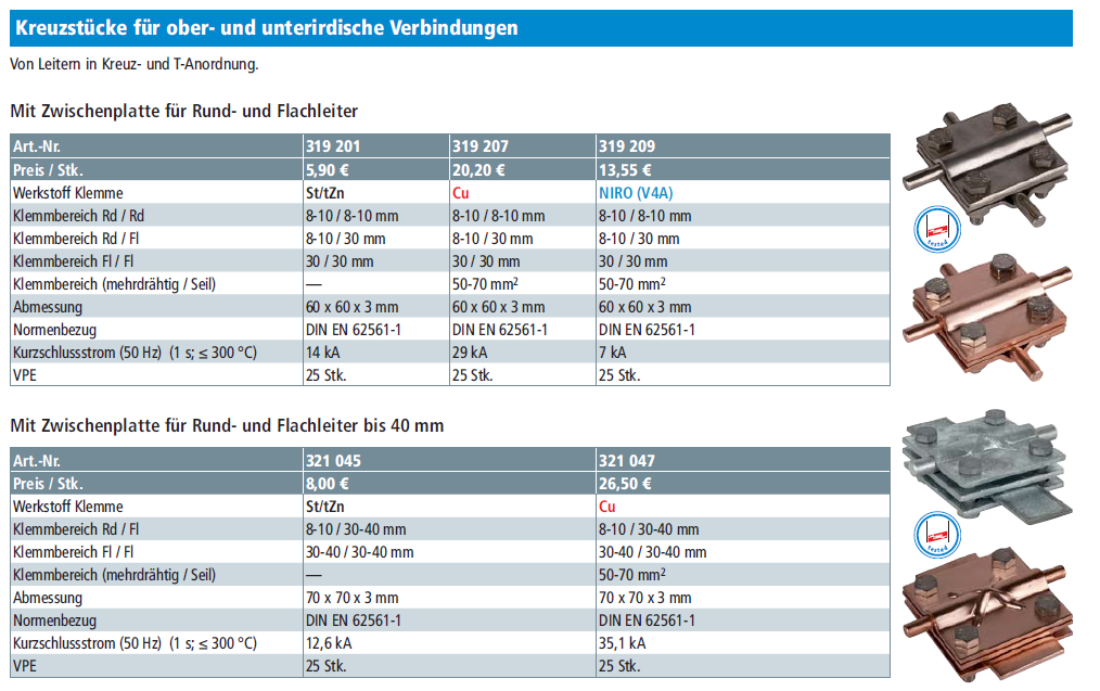 13. ábra, Talajban és talaj felett is alkalmazható összekötő kapcsok A kötőelemeknek meg kell felelniük az MSZ EN 62561-1:2012 szabvány, 1.