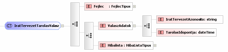 name="fodokumentum" type="dokumentumtipus" /> name="mellekletek"> <xs:sequence minoccurs="1" maxoccurs="1"> <xs:element minoccurs="1" maxoccurs="unbounded" name="melleklet" type="melleklettipus" />