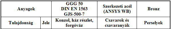 Geometriai egyszerűsítések; Virtual Topology Fékrendszer elemzése: