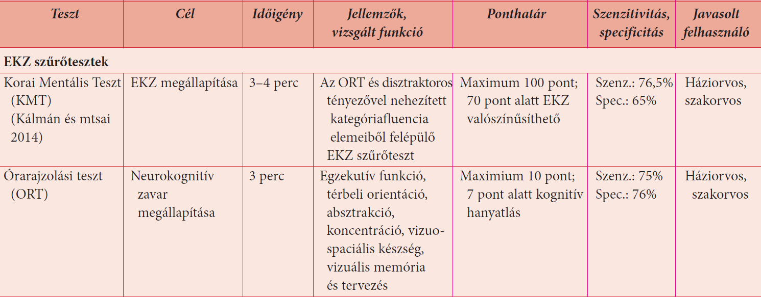 Kognitív