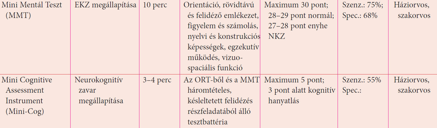 Kognitív deficit objektivizálása Maximum: