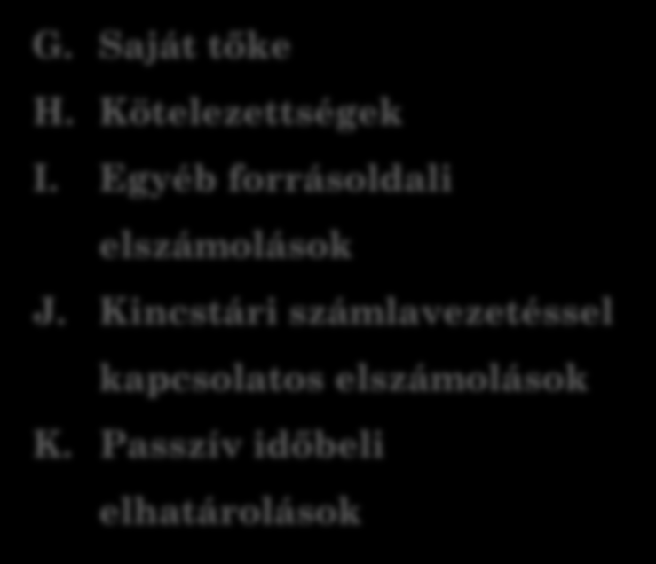 A Mérleg Eszközök (1-3. számlaosztályok) Források 4. számlaosztály A. Nemzeti vagyonba tartozó befektetett eszközök B. Nemzeti vagyonba tartozó forgóeszközök C. Pénzeszközök D. Követelések E.