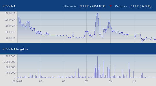 lényegében nem változott 2013 azonos időszakához viszonyítva. A lúdállomány 2014. december 1-jén alig több mint 1 millió volt, 604 ezerrel (37 százalékkal) kevesebb az egy évvel korábbinál.