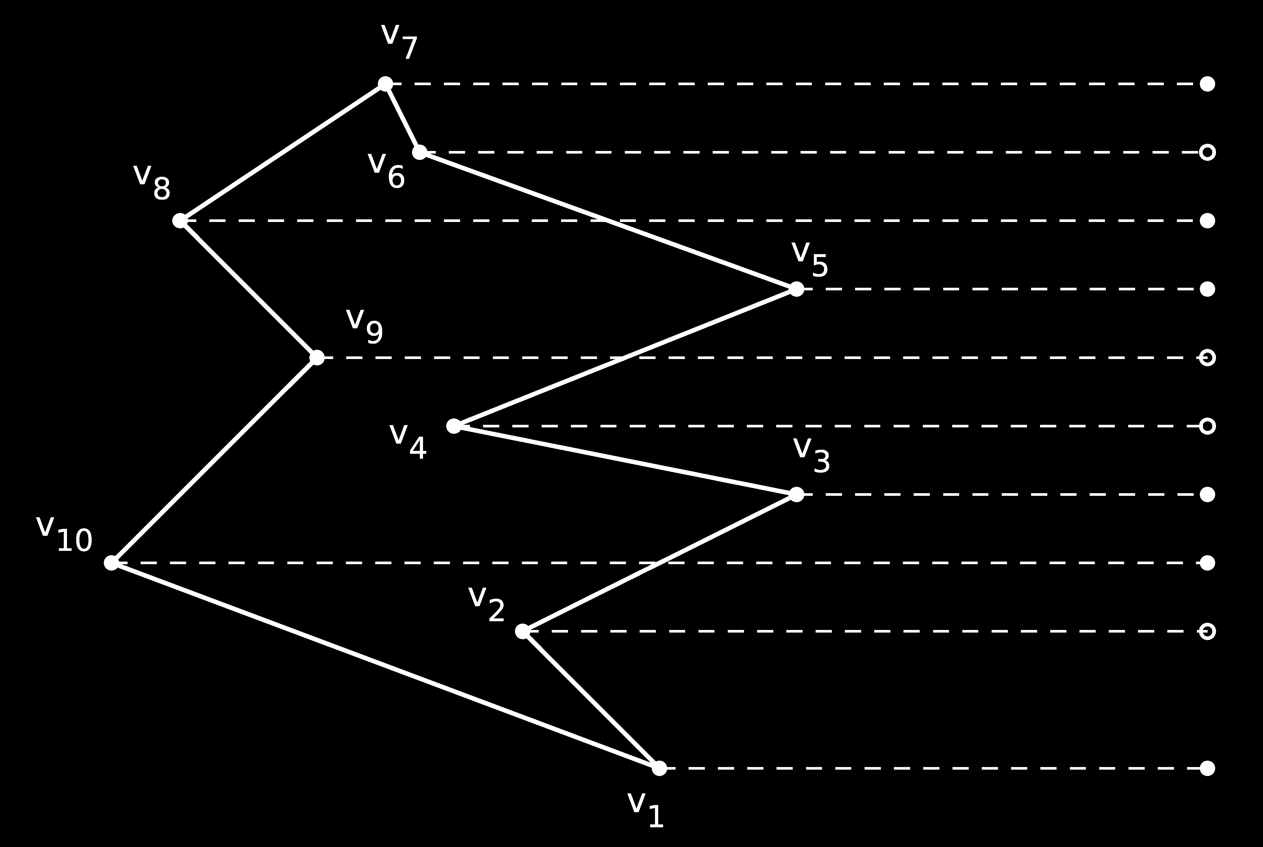 arra, hogy lehetséges a kibocsájtott szakaszokat úgy forgatni, hogy minden egyes konvex darabban legalább három csúcsa szerepeljen a P sokszögnek.