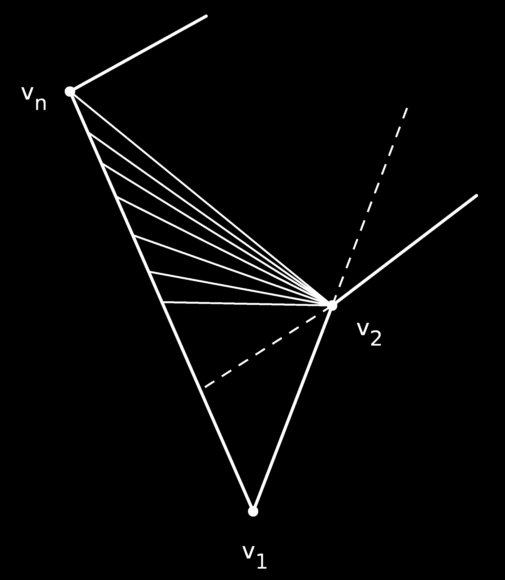 3.2. ábra. melyek benne vannak a v 1 v 2 v n háromszögben, a jobboldali láncon helyezkednek el.