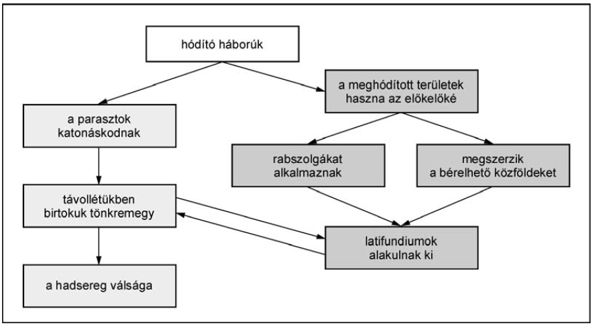 5. A feladat az ókori Róma történetéhez kapcsolódik.