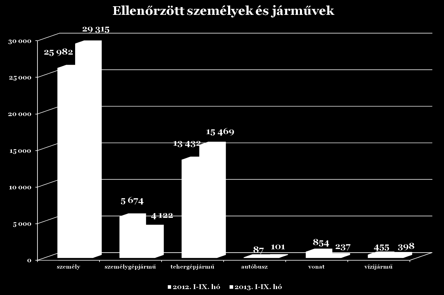 A Bevetési