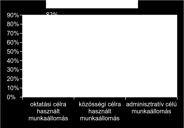 mnitring rendszer adatai (elemér) 30, amely az önértékelés lehetőségét biztsítja a köznevelési intézmények számára, önkéntes alapn.