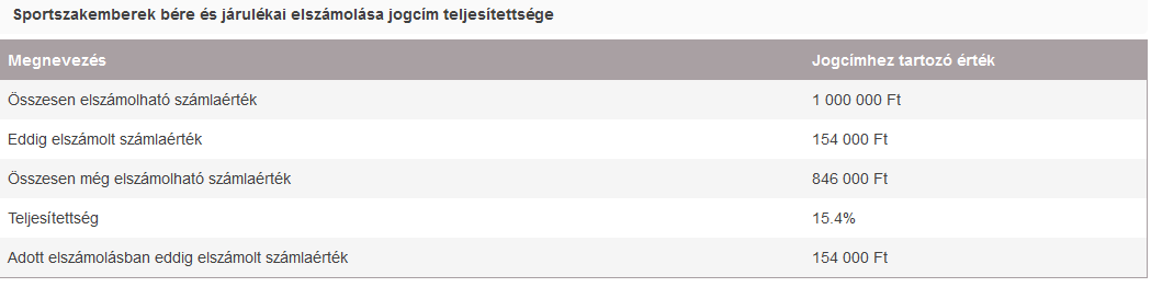 A rögzített kiküldetési rendelvények az Elszámolás/ Rendelvény bizonylatok áttekintése oldalon egyedi sorszámmal ellátva láthatóak.